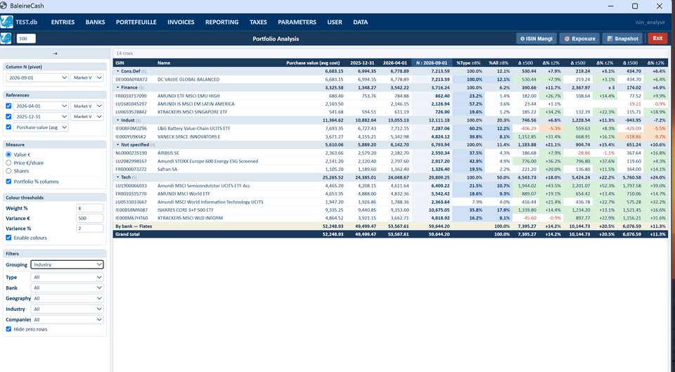 Portfolio analysis: each holding compared with its purchase cost, grouped by sector, with each position's weight and the gap in euros and percent.