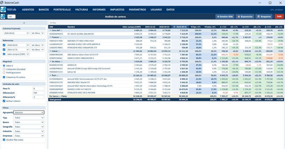 Análisis de cartera: cada posición comparada con su coste de compra, agrupada por sector, con el peso de cada línea y la diferencia en euros y en porcentaje.